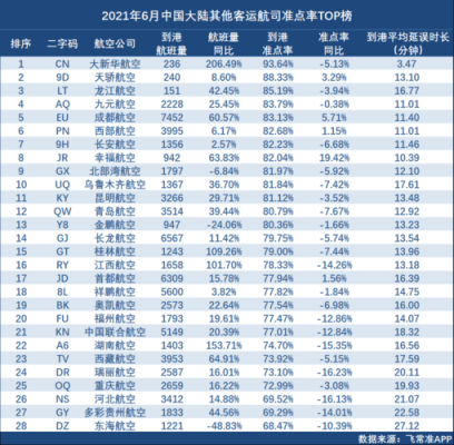 包含国航商委职员收入的词条-图2