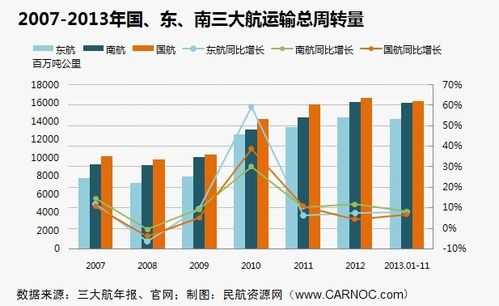 包含国航商委职员收入的词条-图3