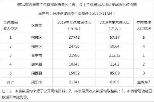 揭阳人月均收入（揭阳平均收入水平）-图1