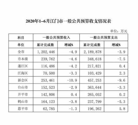 江门教师收入（江门市蓬江区教师年收入小学）-图2