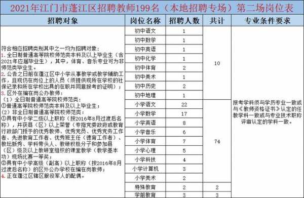 江门教师收入（江门市蓬江区教师年收入小学）-图3