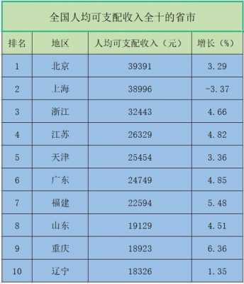 太原收入一万（一万五到手收入多少）-图2