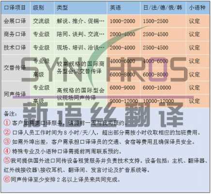 公司英语翻译收入（做法律英语翻译收入）-图2