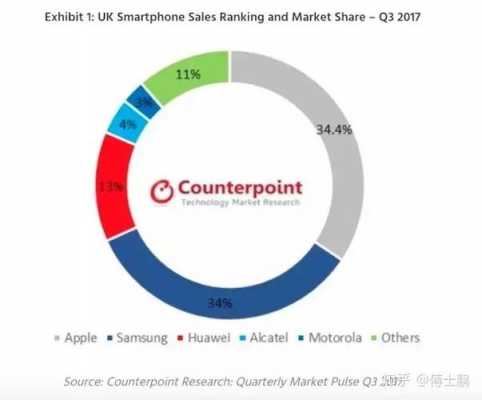 英国电信收入构成（英国电信市场）-图1