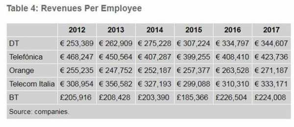 英国电信收入构成（英国电信市场）-图2