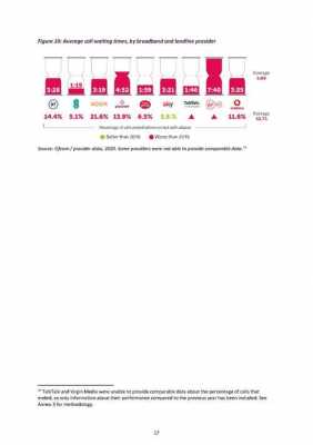 英国电信收入构成（英国电信市场）-图3