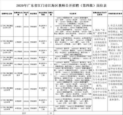 江门江海教师收入（江门江海教师待遇）-图3