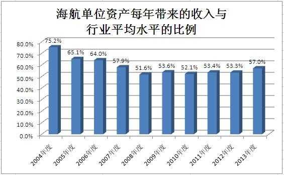 航空年收入（航空公司年收入）-图3