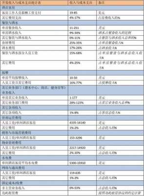 自产评估收入（自产自用算收入吗）-图2