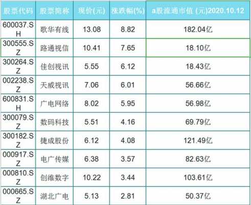 江苏广电摄像收入（江苏广电旗下公司）-图2