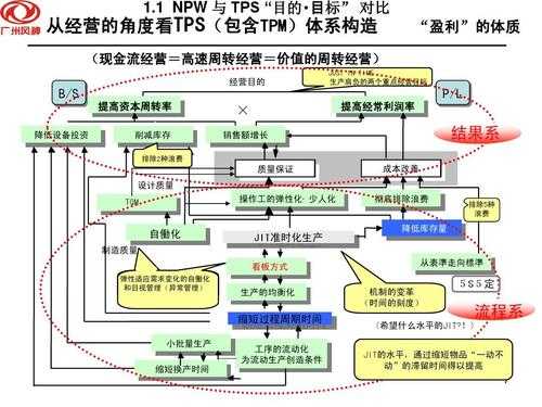 包含北美公司qc收入的词条-图3