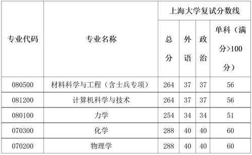 上海大学博士收入（上海大学博士收入高吗）-图2