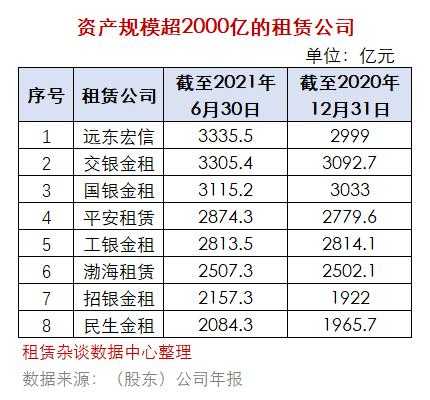 远东租赁年收入30万元（远东租赁年收入30万元）-图1