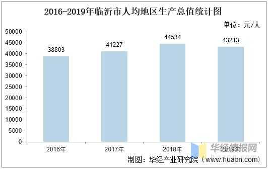 临沂市人民收入（临沂市人均年收入）-图1