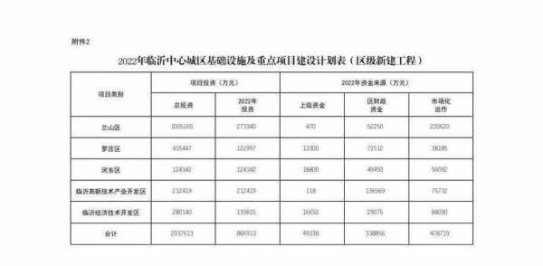 临沂市人民收入（临沂市人均年收入）-图2