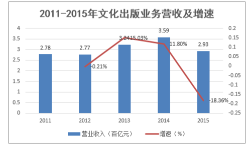 出版传媒收入（出版传媒做什么的）-图2