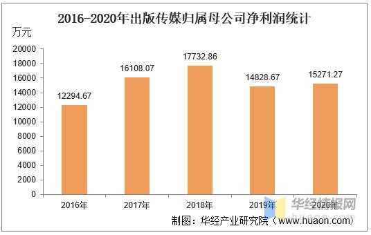 出版传媒收入（出版传媒做什么的）-图1