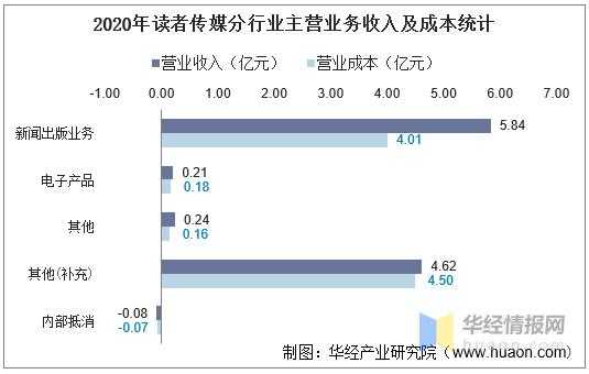 出版传媒收入（出版传媒做什么的）-图3