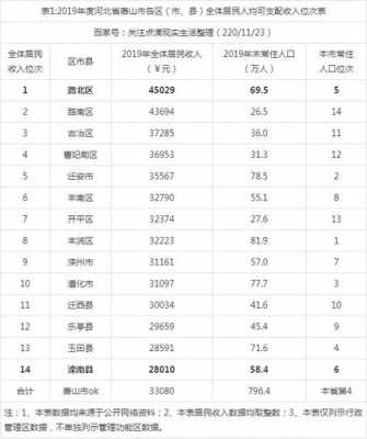 唐山2019财政收入（唐山财政预算收入）-图1