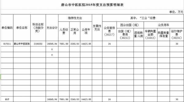 唐山2019财政收入（唐山财政预算收入）-图3