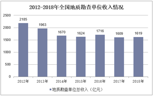 搞地质勘察收入（地质勘察收入怎么样）-图2