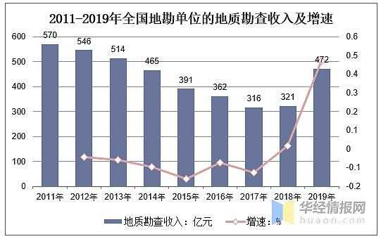 搞地质勘察收入（地质勘察收入怎么样）-图3