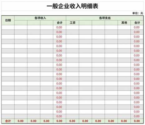 企业收入分录（企业收入的计算）-图1