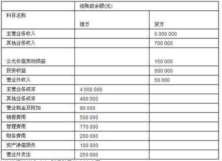 企业收入分录（企业收入的计算）-图2