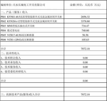 企业收入分录（企业收入的计算）-图3