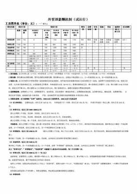 外贸经理其他收入（外贸经理薪酬水平）-图3