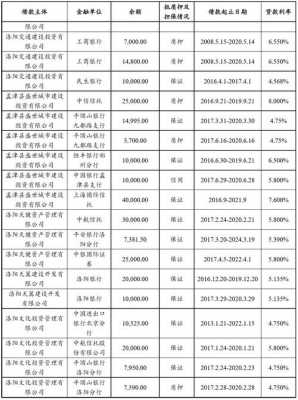 包含物产集团收入情况的词条-图1