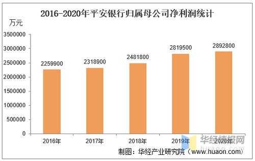 平安银行收入情况（平安银行2020年收入）-图2