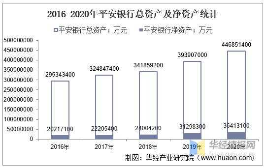 平安银行收入情况（平安银行2020年收入）-图1