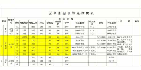 营销部收入（营销部工资属于什么费用）-图1