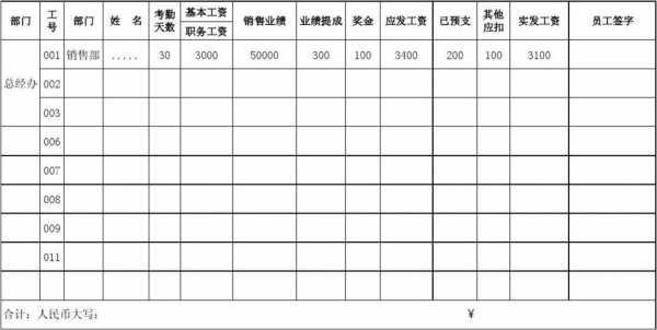 营销部收入（营销部工资属于什么费用）-图3