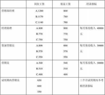 营销部收入（营销部工资属于什么费用）-图2