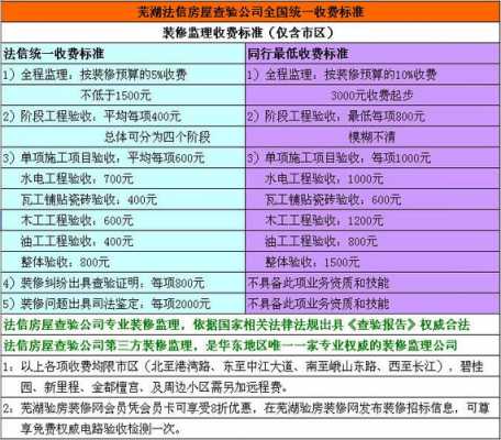 装饰监理工收入（一般装修监理工资）-图3