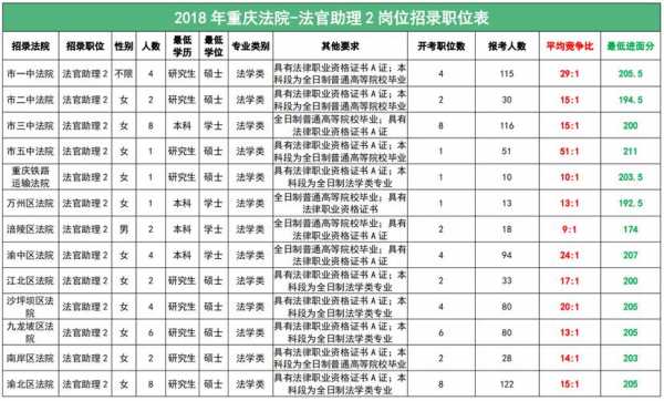 安徽法官助理收入（法官助理收入如何）-图1