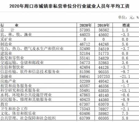 周口平均年收入（周口一年的财政收入）-图1