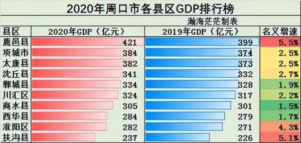 周口平均年收入（周口一年的财政收入）-图3