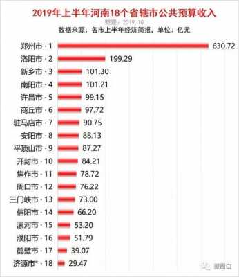 周口平均年收入（周口一年的财政收入）-图2