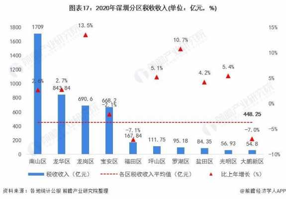 2016年深圳税收入（2019年深圳税收总收入）-图1