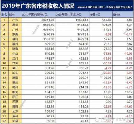 2016年深圳税收入（2019年深圳税收总收入）-图2