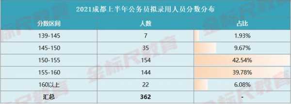 成都公务员年收入（成都公务员年收入多少）-图2