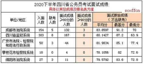 成都公务员年收入（成都公务员年收入多少）-图3