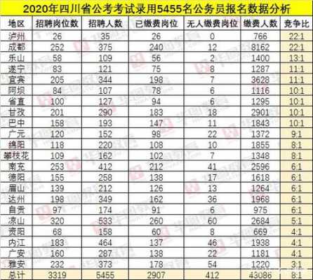 成都公务员年收入（成都公务员年收入多少）-图1