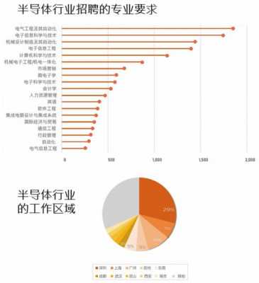 电路设计收入（电路设计工资待遇）-图3