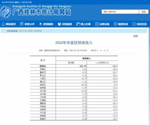 桂林高收入多少（桂林收入多少2020）-图3