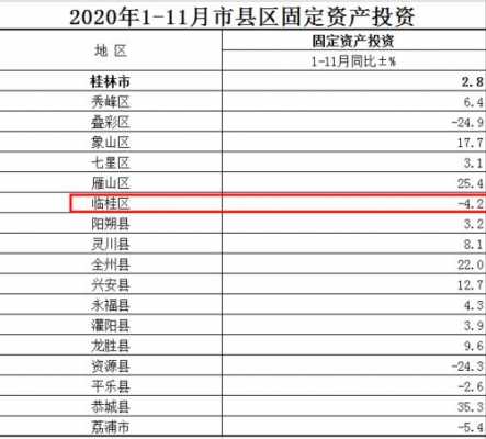 桂林高收入多少（桂林收入多少2020）-图2