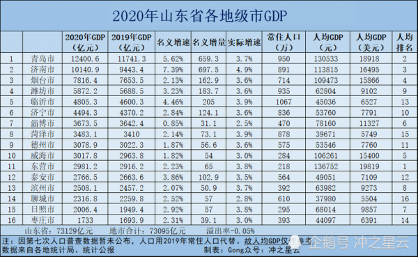 济南的收入水平（济南收入排名）-图1